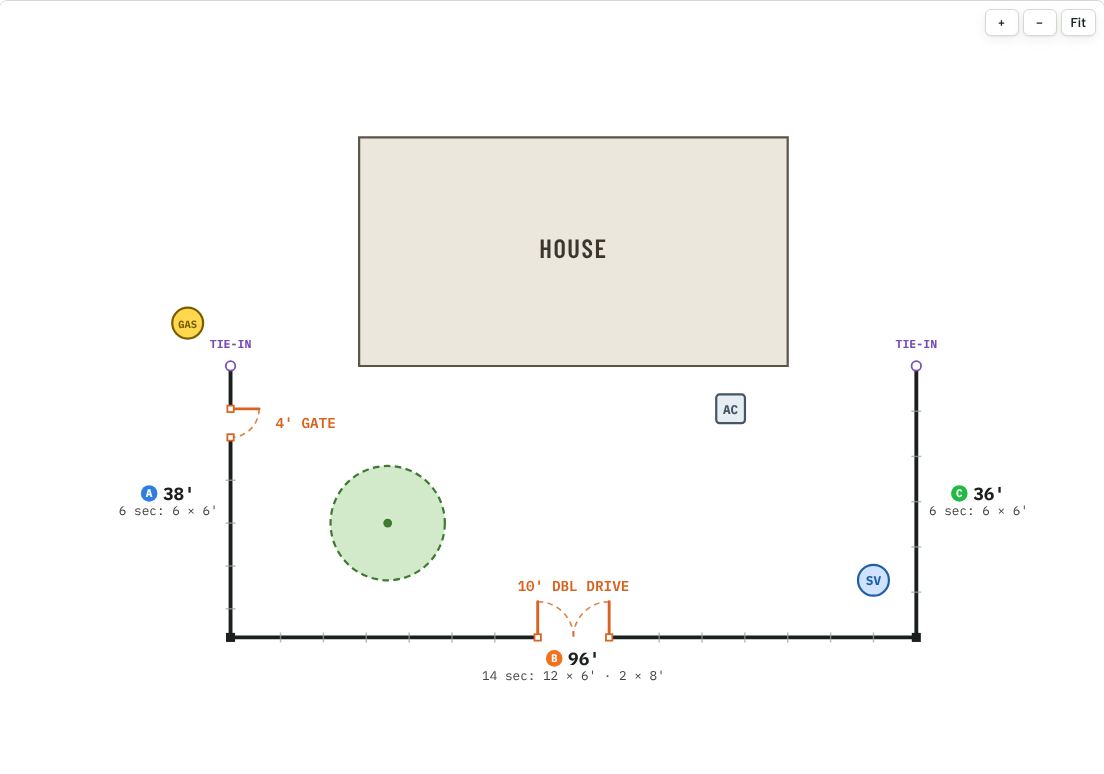 A fence layout diagram generated by FencSync with line lengths, section counts, gates and the house